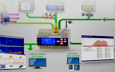 Energy Monitoring Devices in Dubai